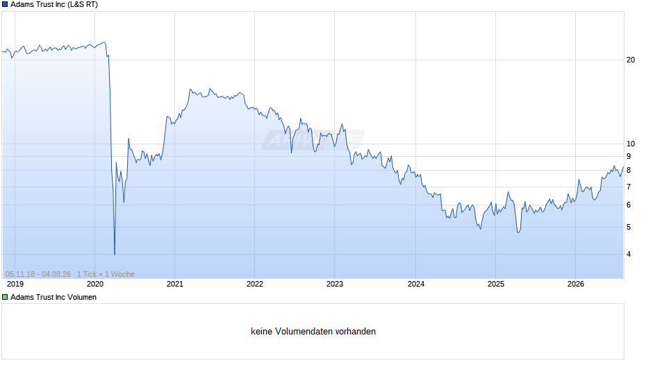 Adams Trust Chart
