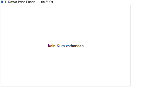 T. Rowe Price Funds - Continental European Equity Fund Ad Chart