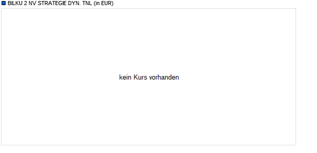 BILKU 2 NV STRATEGIE DYN. TNL Chart