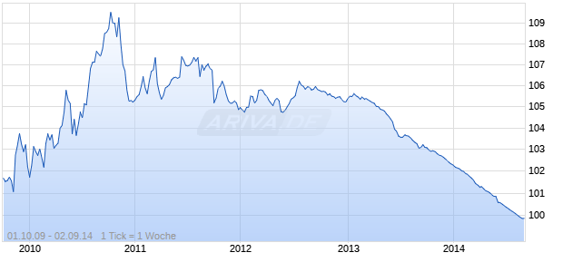 UTD OV. BK 04/19 REGS Chart