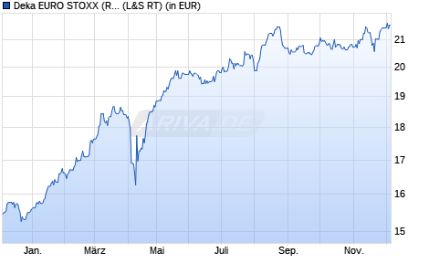 Performance des Deka EURO STOXX (R) Select Dividend 30 UCITS ETF (WKN ETFL07, ISIN DE000ETFL078)