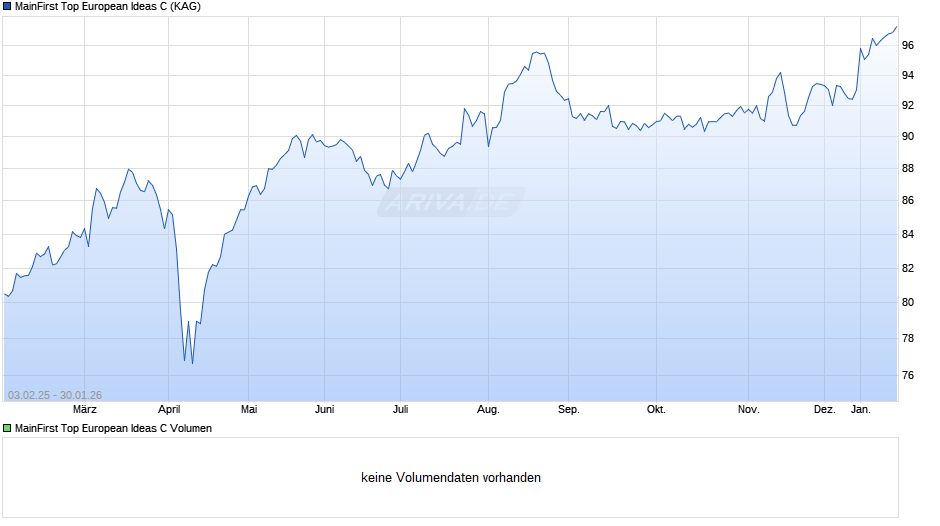 MainFirst Top European Ideas C Chart