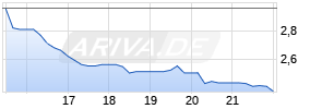 E.W. Scripps A Chart