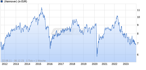 JPMorgan Funds - Africa Equity Fund A (perf) (acc) - USD Chart