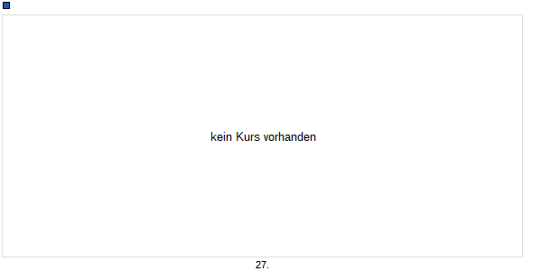 MODERN TIMES GROUP MTG AB ADS Chart