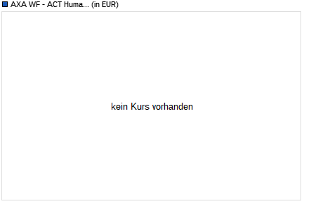 AXA WF - ACT Human Capital F (auss.) EUR Chart