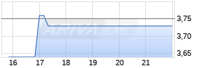 Fannie Mae Pfd P VarRate Chart