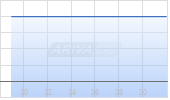 NXT ENERGY SOLUTIONS INC. Chart