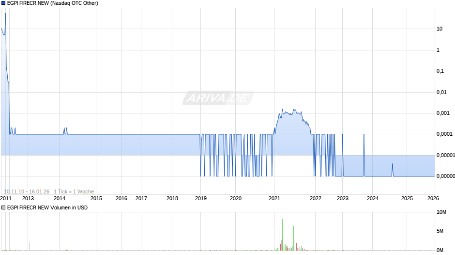 EGPI FIRECR.NEW Chart