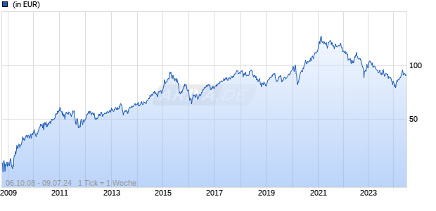 AGIF - Allianz Enhanced All China Equity - A - USD Chart