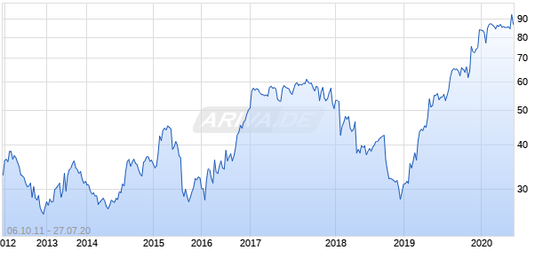 HITACHI CHEMICAL CO Chart