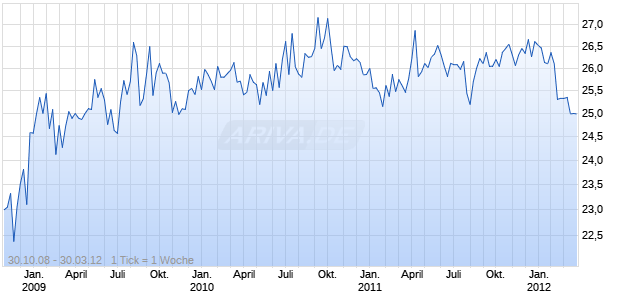 ALABAMA POWER CO 5.875% SR NOT Chart