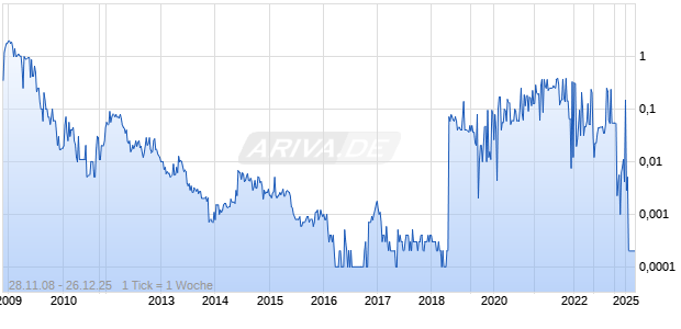 Get Real USA Chart