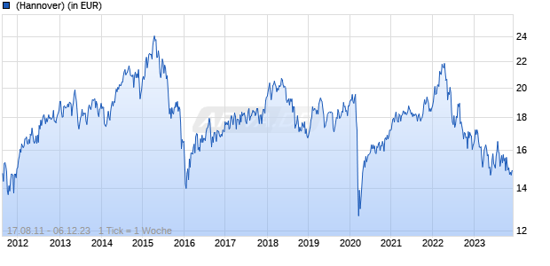 JPMorgan Funds - Africa Equity Fund A (perf) (acc) - EUR Chart