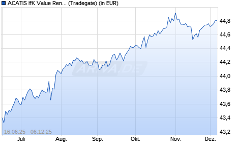Performance des ACATIS IfK Value Renten A (WKN A0X758, ISIN DE000A0X7582)