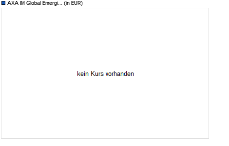 AXA IM Global Emerging Markets Equity QI M Acc GBP Chart