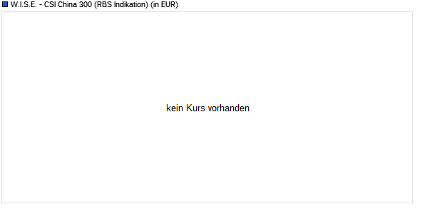W.I.S.E. - CSI China 300 Chart
