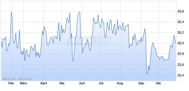 BNY CAP IV 6.75 E Chart