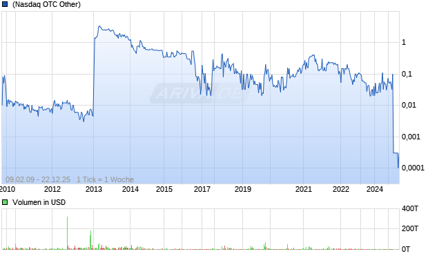 Santeon Group Chart