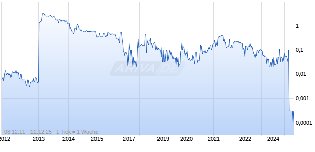 Santeon Group Chart