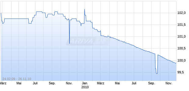 HASPA KA.S.292 Chart