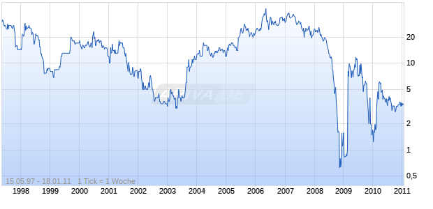 Crew Gold Corporation Chart