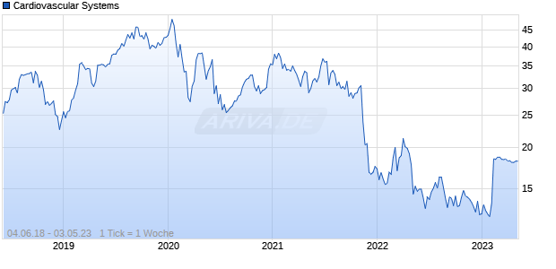 Cardiovascular Systems Chart