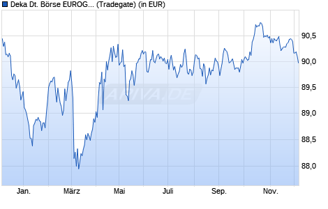 Performance des Deka Deutsche Börse EUROGOV (R) Germany UCITS ETF (WKN ETFL17, ISIN DE000ETFL177)