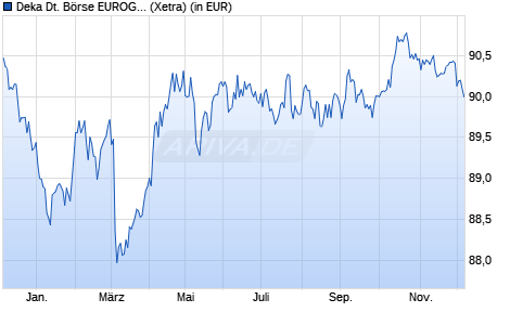 Performance des Deka Deutsche Börse EUROGOV (R) Germany UCITS ETF (WKN ETFL17, ISIN DE000ETFL177)