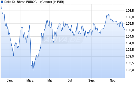 Performance des Deka Deutsche Börse EUROGOV (R) Germany 5-10 UCITS ETF (WKN ETFL20, ISIN DE000ETFL201)