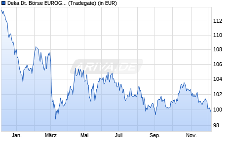 Performance des Deka Deutsche Börse EUROGOV (R) Germany 10+ UCITS ETF (WKN ETFL21, ISIN DE000ETFL219)