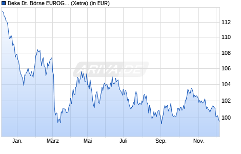 Performance des Deka Deutsche Börse EUROGOV (R) Germany 10+ UCITS ETF (WKN ETFL21, ISIN DE000ETFL219)