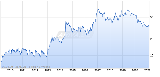 Kawada Technologies Chart