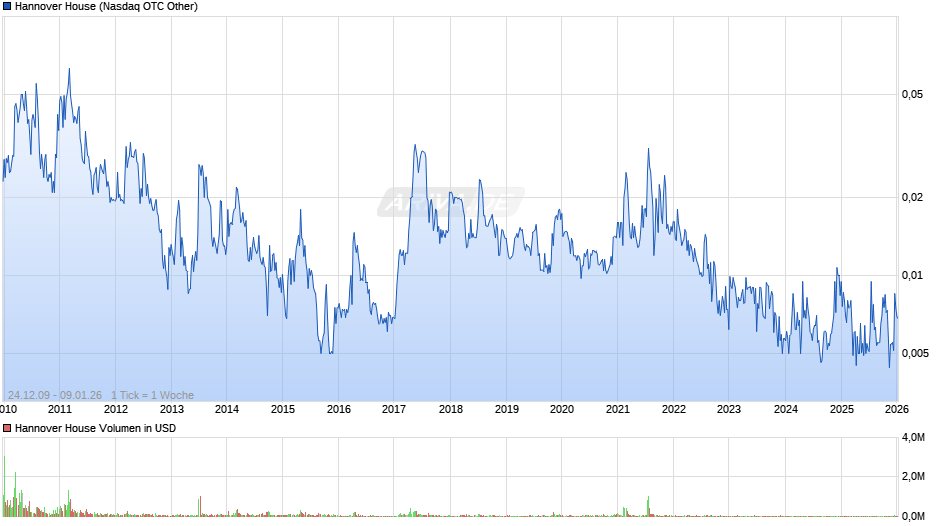 Hannover House Chart