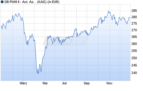 Performance des DB PWM II - Act. Asset Alloc. Portf. - Growth (USD) A (WKN A0M8GW, ISIN LU0327313176)