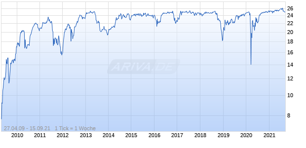 AEGON N.V. 6.2996% FLOATING PE Chart