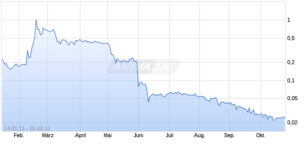 H & H IMPORTS INC. Chart