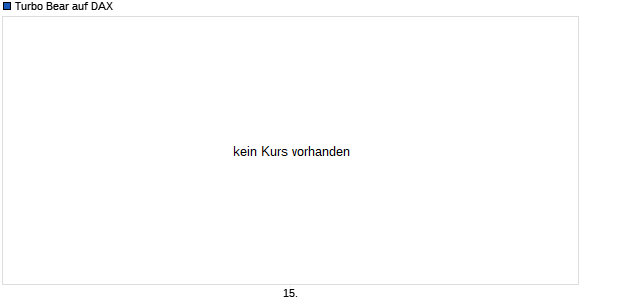 Turbo Bear auf DAX [Citigroup GM Deutschland AG & Co. KGaA] Chart