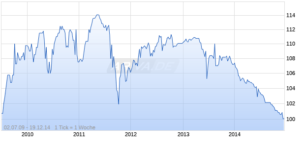 STAND.CHART.BK 09/UND.FLR Chart