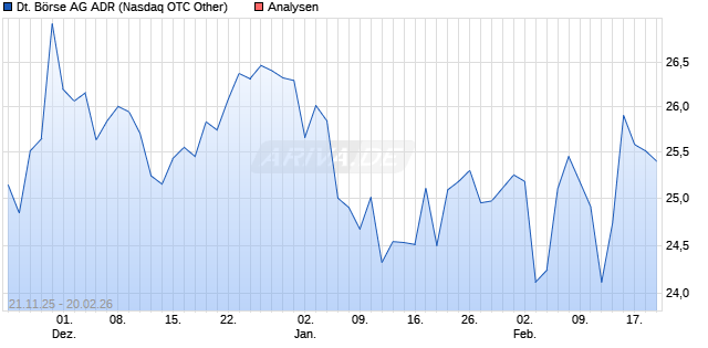 Deutsche Börse AG ADR