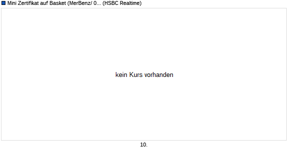 Mini Zertifikat auf Basket (MerBenz/ 0.5Truck Hld) [HS. (WKN: TB27GW) Chart