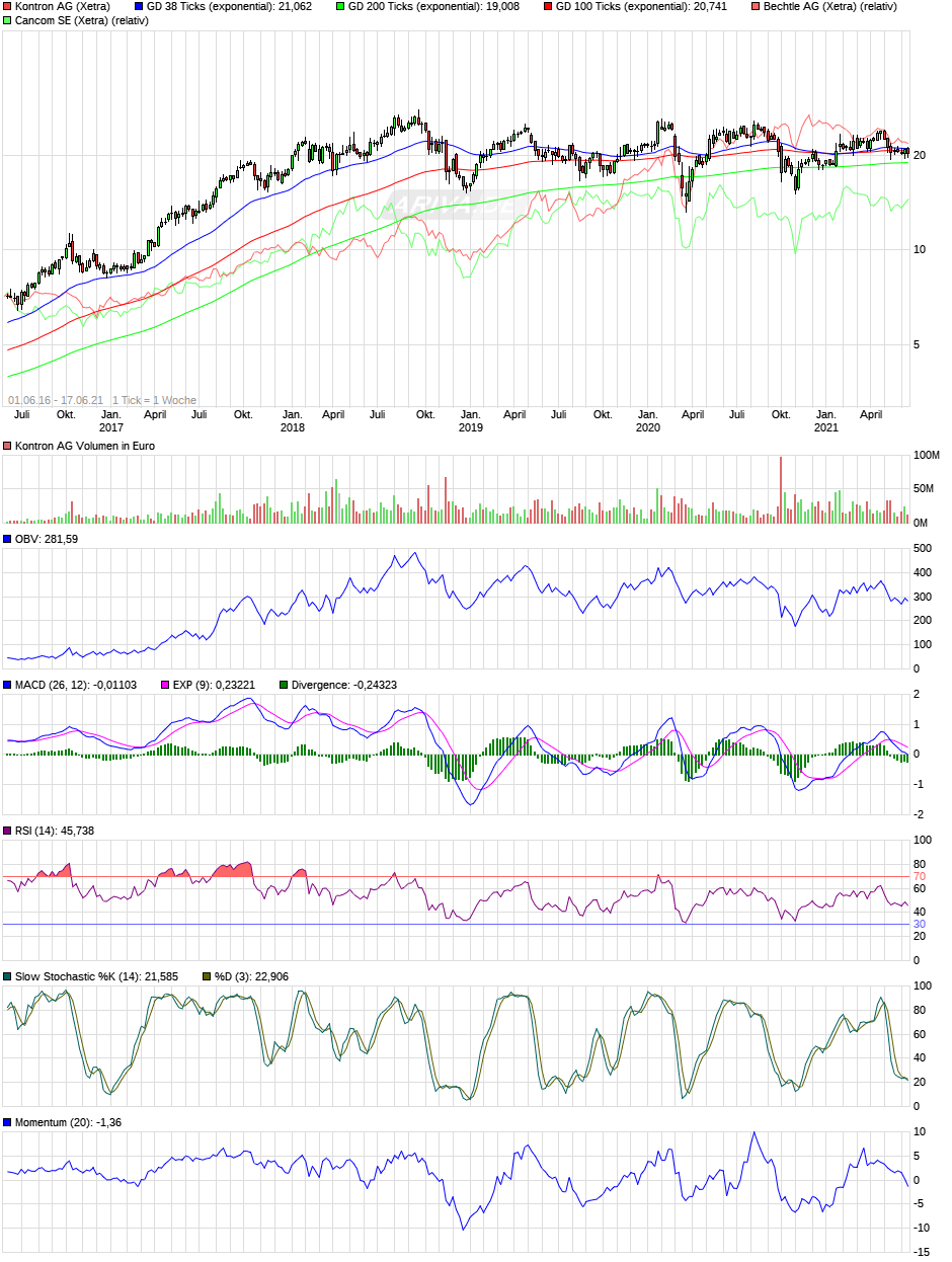 S+T AG - neuer TecDAX Kandidat? 29392149
