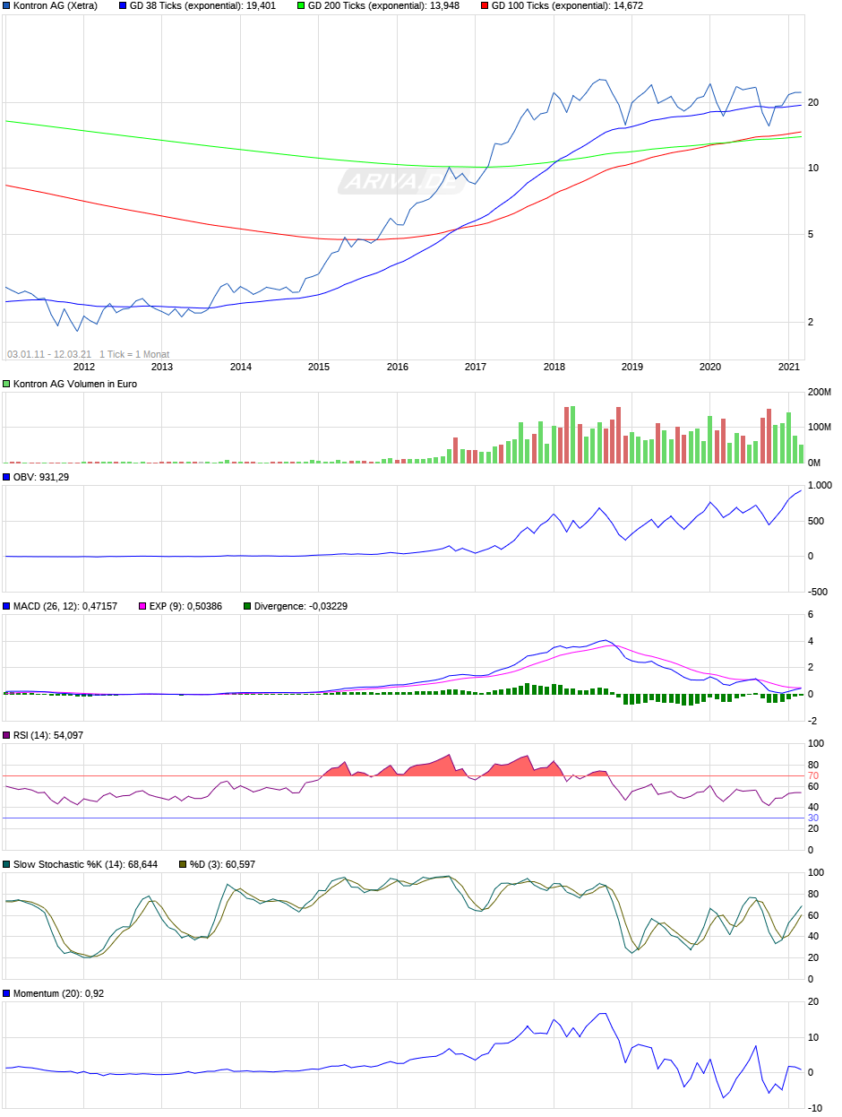 S+T AG - neuer TecDAX Kandidat? 28979378