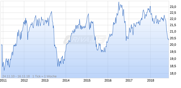 NUVEEN BUILD AMERICA BOND OPPO Chart