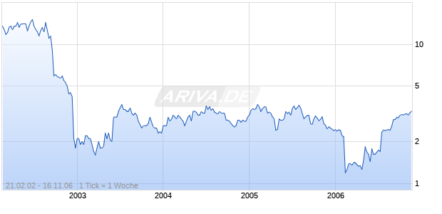 RADIOLOGIX INC. Chart