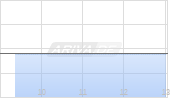 Select Medical Holdings Chart