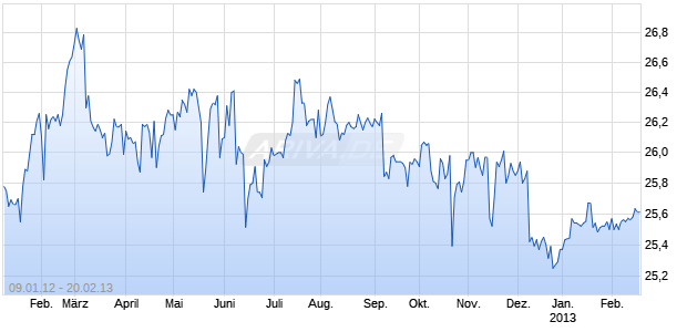 CREDIT SUISSE 7.9 Chart