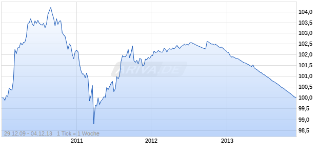 HASPA IS.R.543 Chart