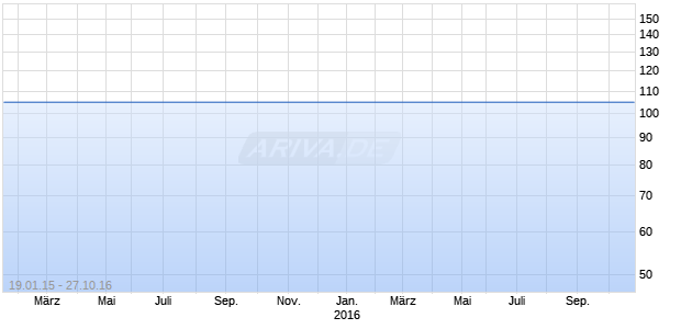 CAMPOFRIO FOOD GR. 09/16 Chart