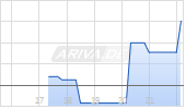 IT Tech Packaging Inc Chart